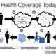 Image for article titled If Healthcare.gov had been a commercial startup, it would have looked like this